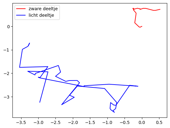 <Figure size 640x480 with 1 Axes>