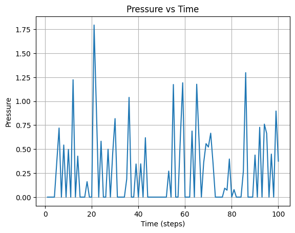 <Figure size 640x480 with 1 Axes>