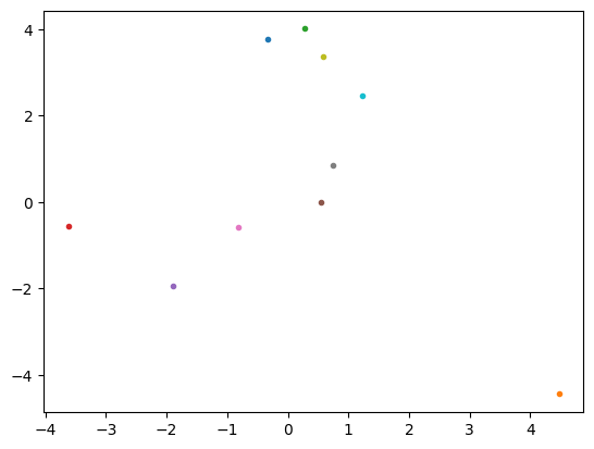 <Figure size 640x480 with 1 Axes>