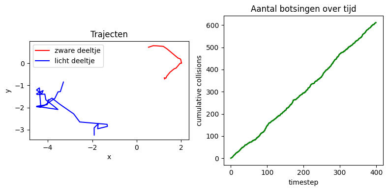 <Figure size 800x400 with 2 Axes>