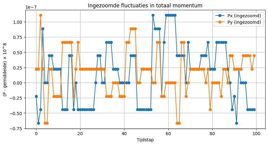 <Figure size 1000x500 with 1 Axes>