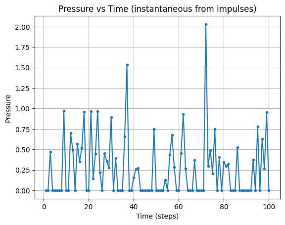<Figure size 640x480 with 1 Axes>